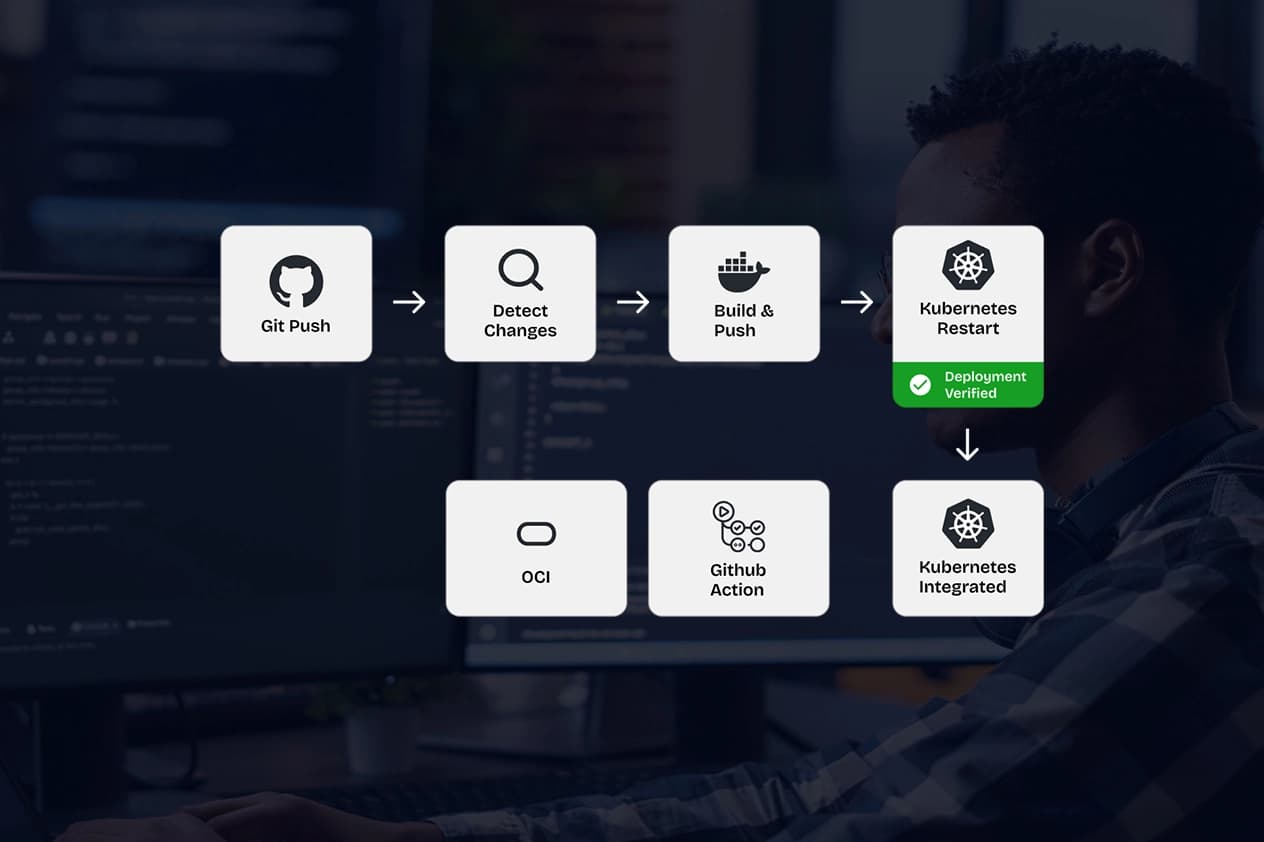 Investment Management Company-2