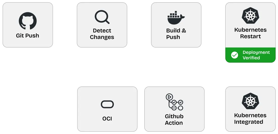 Modernizing Fintech ...