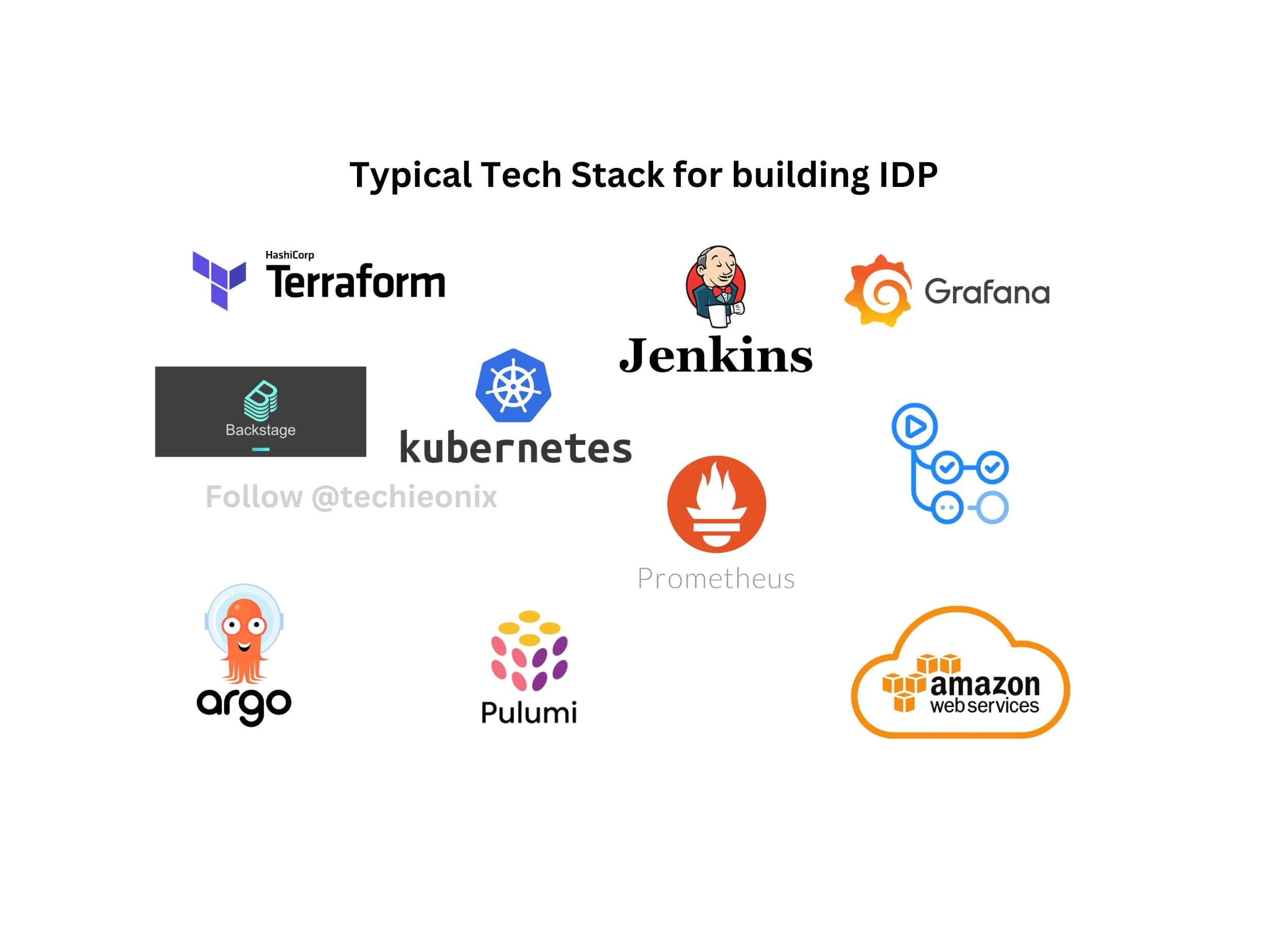 Platform Engineering: Simplifying Microservices with IDP Integration - Techieonix