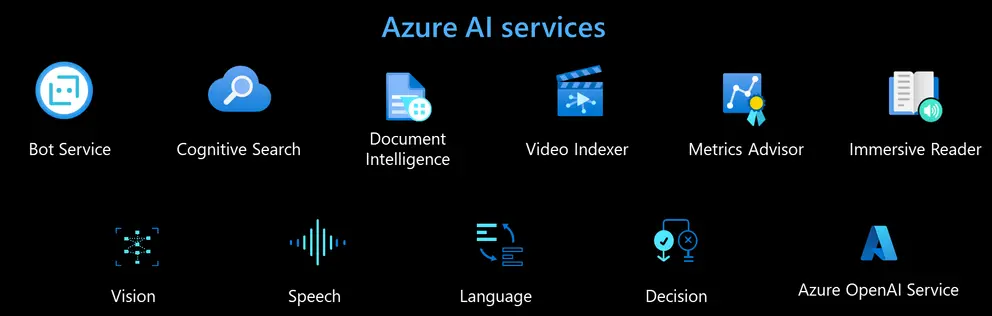 Microsoft Azure AI Services - Techieonix